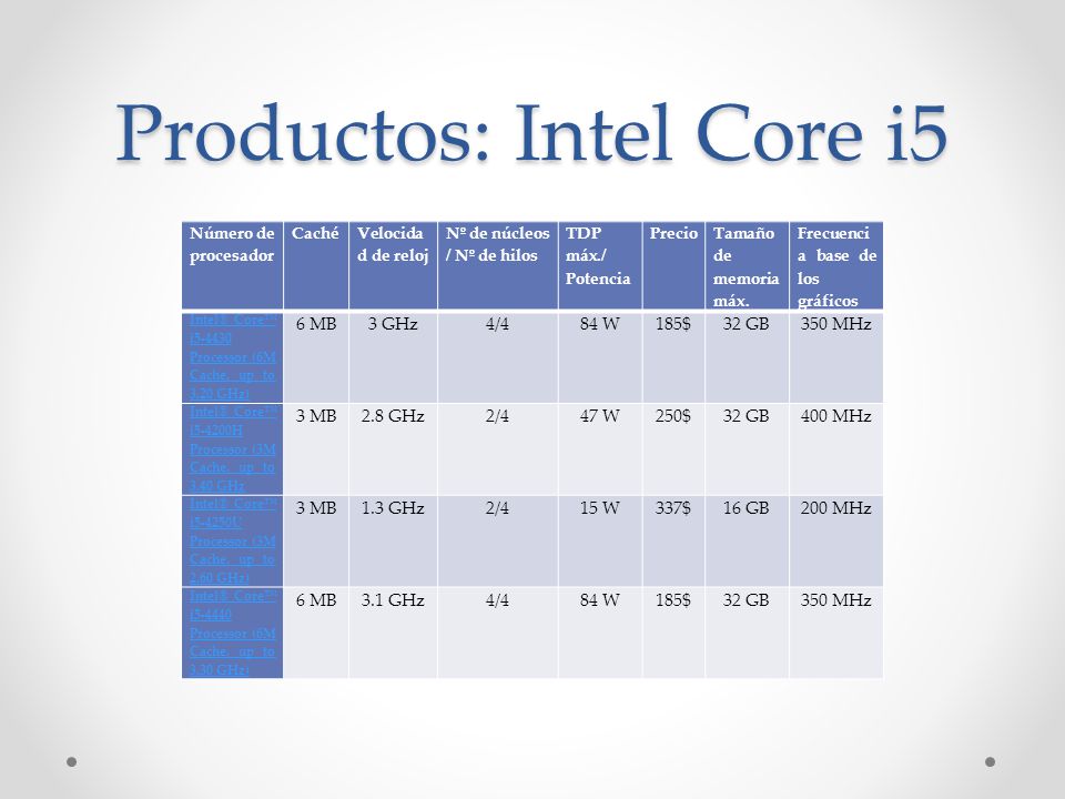 Productos: Intel Core i5