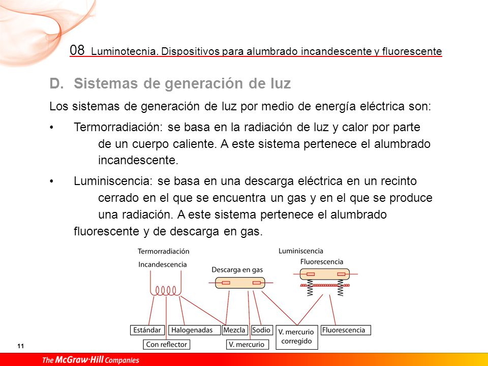 Fuentes de luz