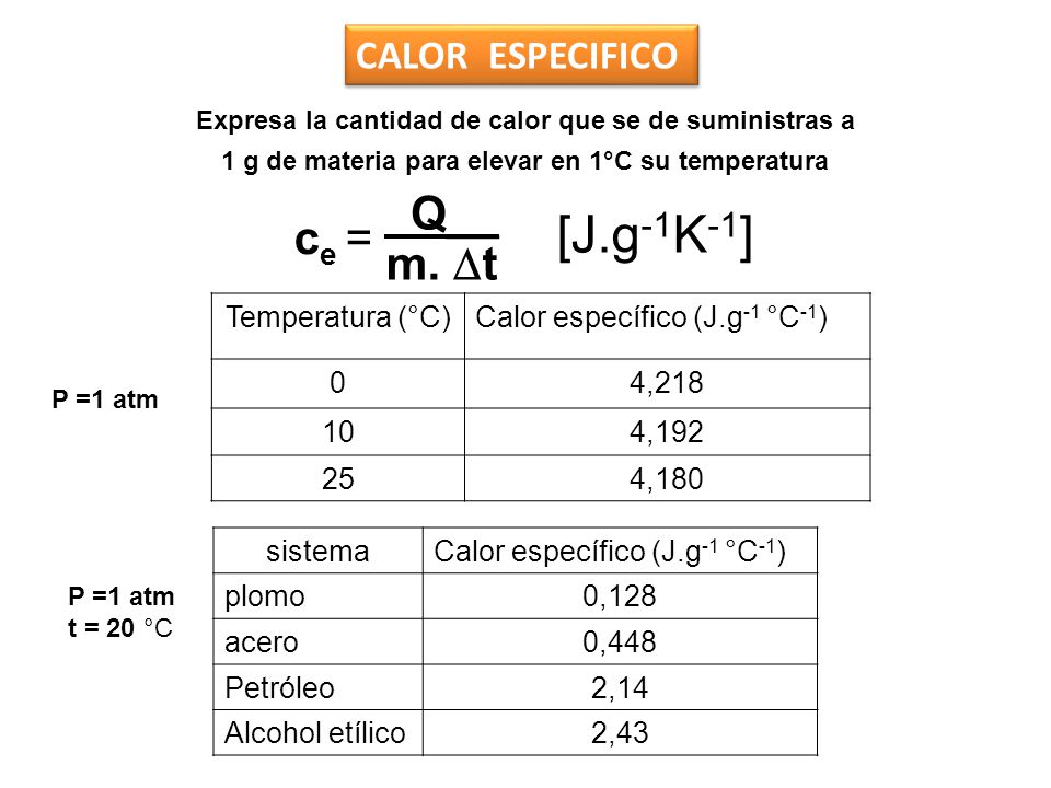 Expresa la cantidad de calor que se de suministras a