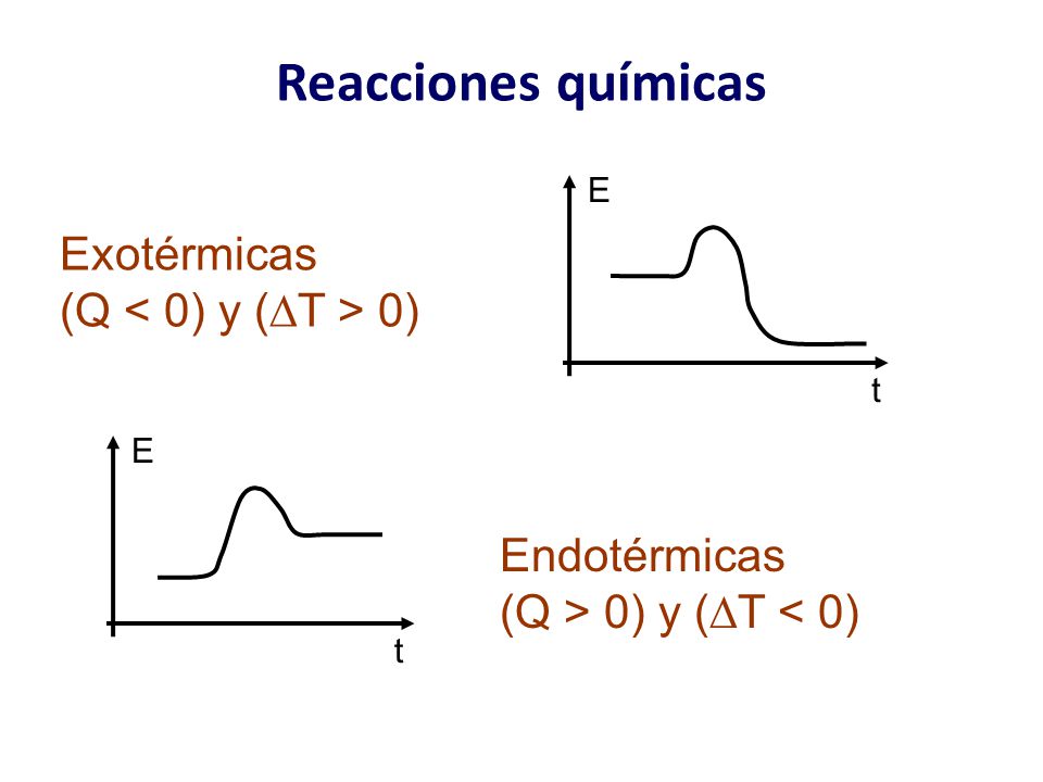 Reacciones químicas Exotérmicas (Q < 0) y (T > 0) Endotérmicas