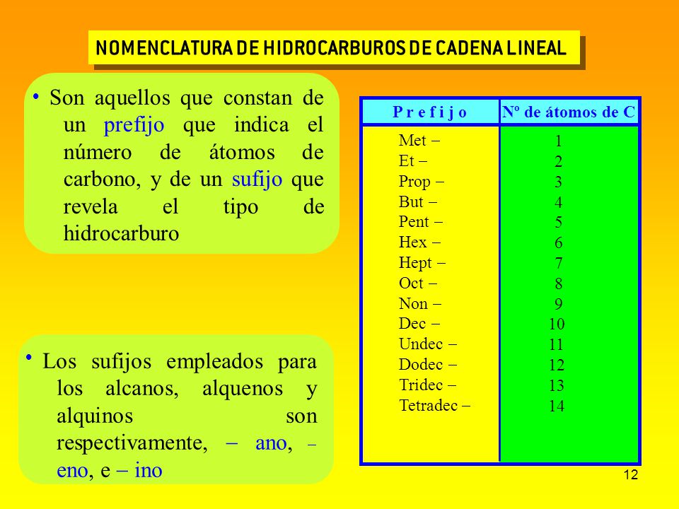 NOMENCLATURA DE HIDROCARBUROS DE CADENA LINEAL