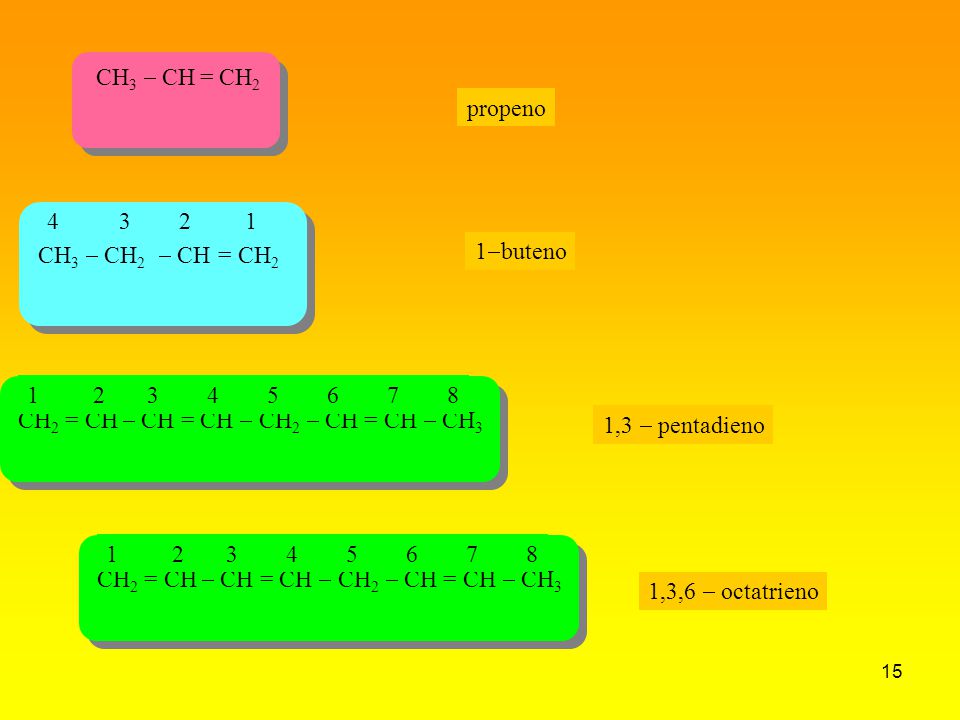 CH3 - CH = CH2 propeno. CH3 - CH2 - CH = CH buteno. CH2 = CH - CH = CH - CH2 - CH = CH - CH3.