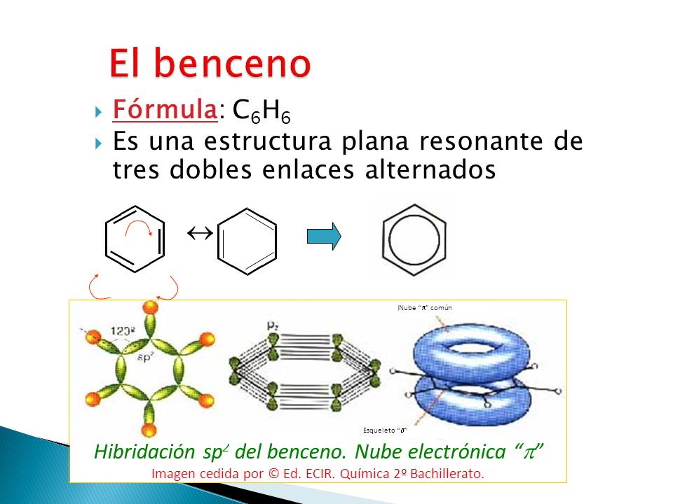 El benceno Fórmula: C6H6. Es una estructura plana resonante de tres dobles enlaces alternados. 