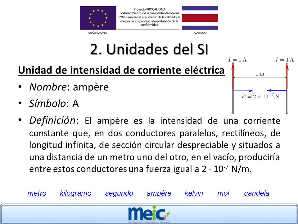 2. Unidades del SI Unidad de intensidad de corriente eléctrica