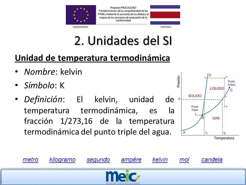 2. Unidades del SI Unidad de temperatura termodinámica Nombre: kelvin