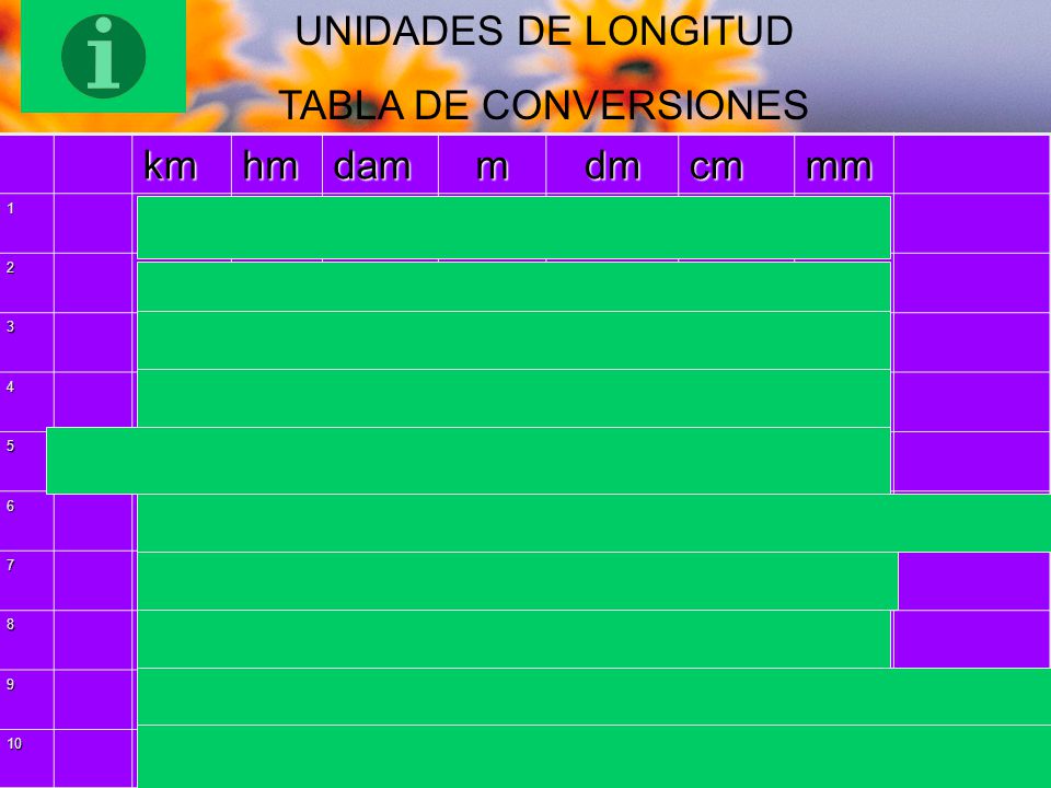 UNIDADES DE LONGITUD TABLA DE CONVERSIONES km hm dam m dm cm mm 2 0, 3