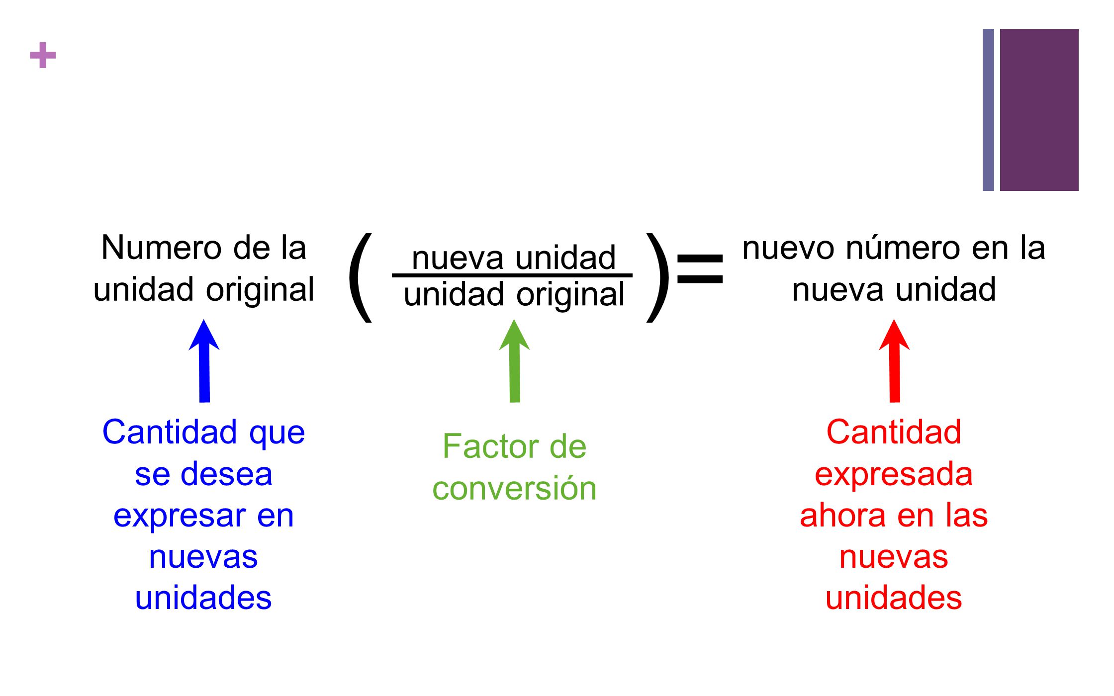 ( )= Numero de la unidad original nuevo número en la nueva unidad