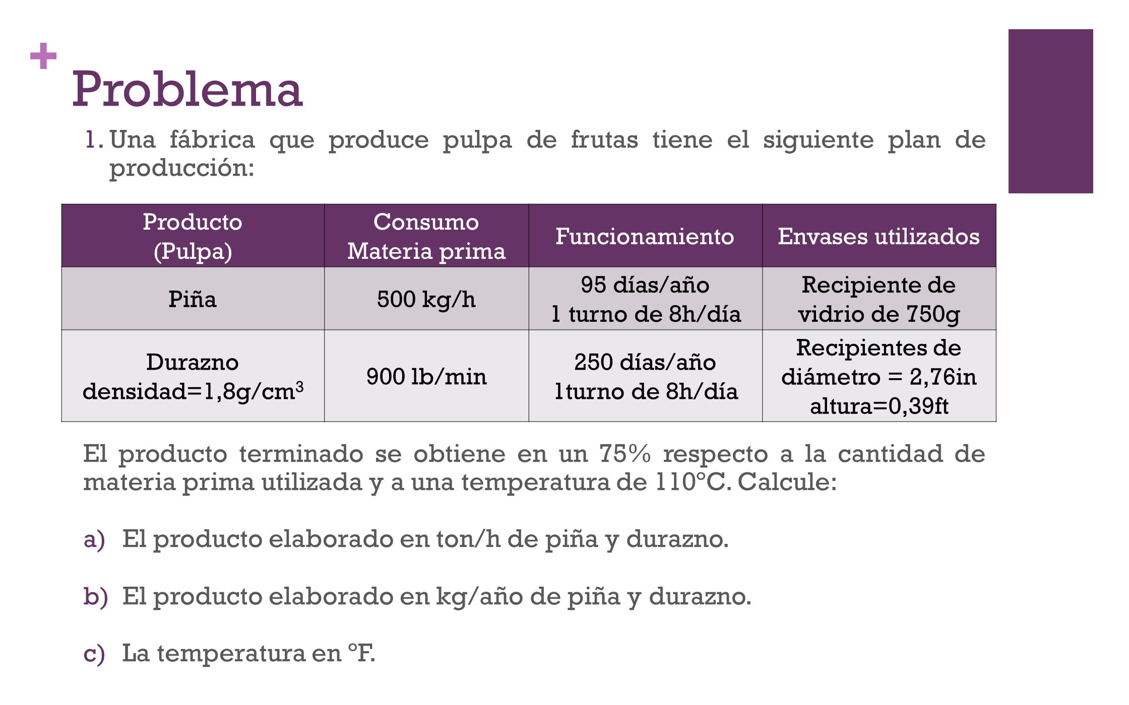 Problema Una fábrica que produce pulpa de frutas tiene el siguiente plan de producción: