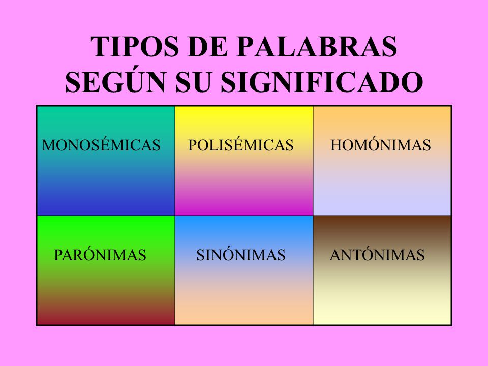 TIPOS DE PALABRAS SEGÚN SU SIGNIFICADO