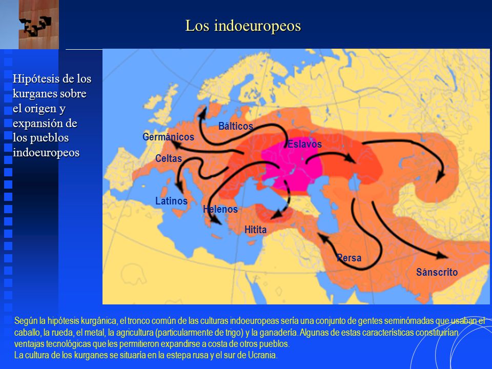 Los indoeuropeos Hitita. Persa. Helenos. Latinos. Sánscrito. Celtas. Germánicos. Bálticos. Eslavos.