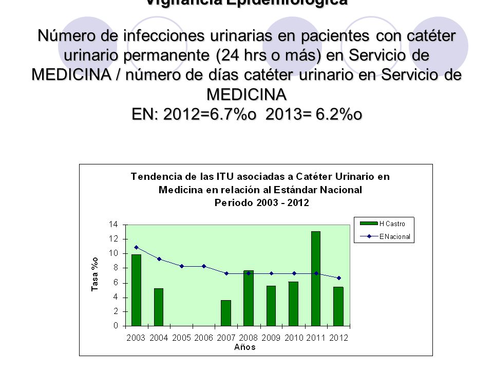 Vigilancia Epidemiológica Número de infecciones urinarias en pacientes con catéter urinario permanente (24 hrs o más) en Servicio de MEDICINA / número de días catéter urinario en Servicio de MEDICINA EN: 2012=6.7%o 2013= 6.2%o