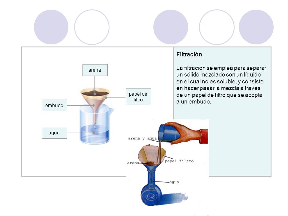 La filtración se emplea para separar un sólido mezclado con un líquido