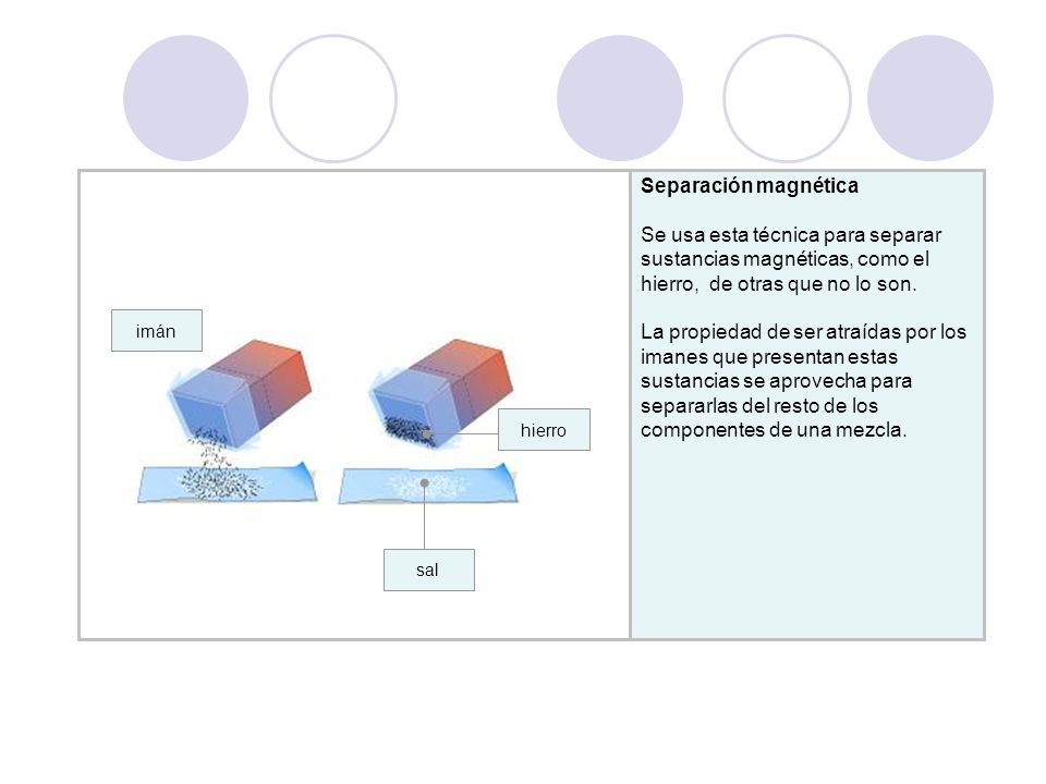 Se usa esta técnica para separar sustancias magnéticas, como el