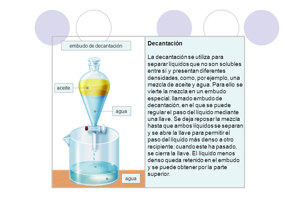 La decantación se utiliza para separar líquidos que no son solubles