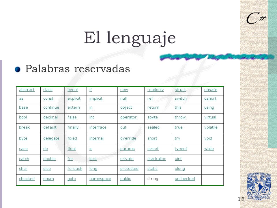 El lenguaje Palabras reservadas abstract class event if new readonly