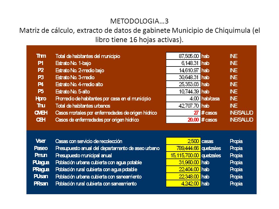 METODOLOGIA…3 Matriz de cálculo, extracto de datos de gabinete Municipio de Chiquimula (el libro tiene 16 hojas activas).