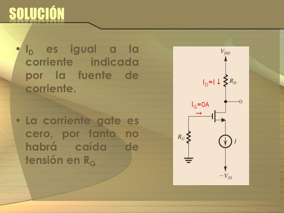 Solución ID es igual a la corriente indicada por la fuente de corriente. La corriente gate es cero, por tanto no habrá caída de tensión en RG.
