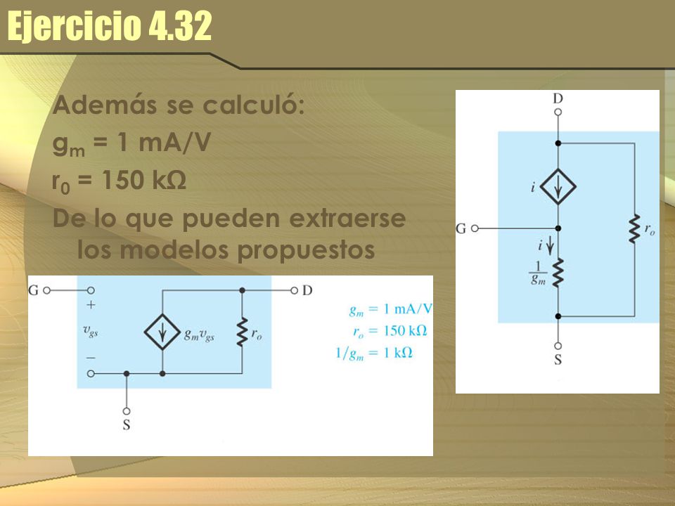 Ejercicio 4.32 Además se calculó: gm = 1 mA/V r0 = 150 kΩ
