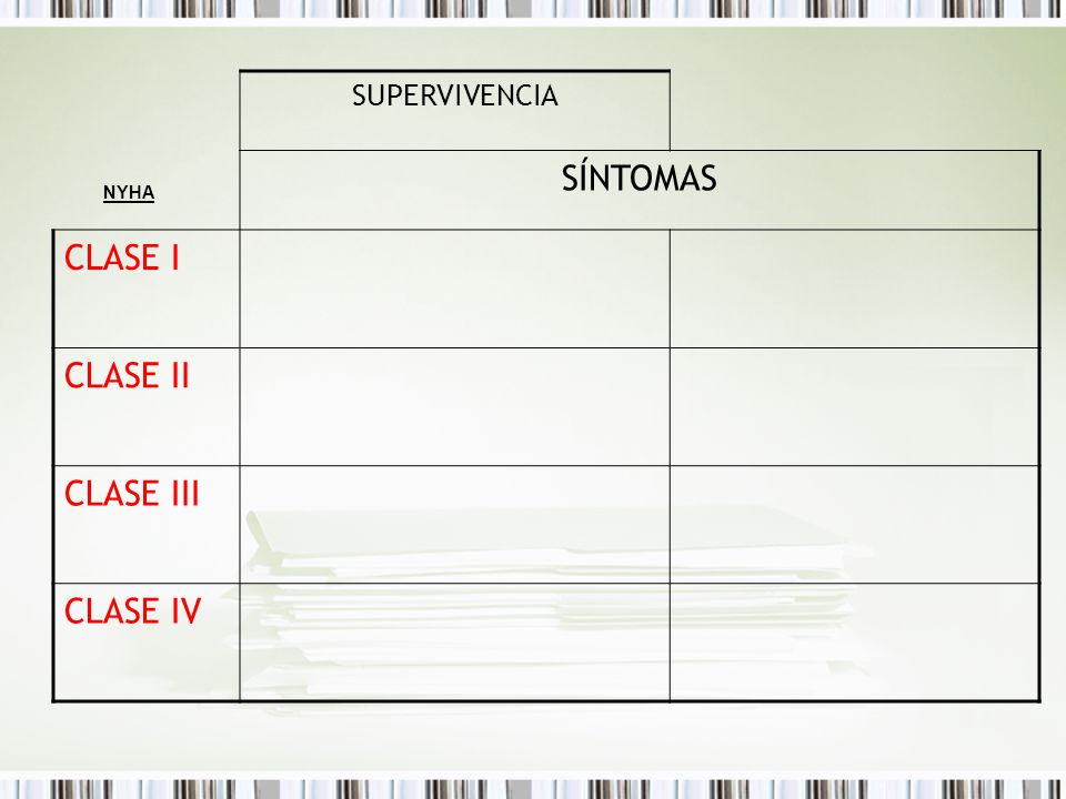 SUPERVIVENCIA SÍNTOMAS CLASE I CLASE II CLASE III CLASE IV NYHA