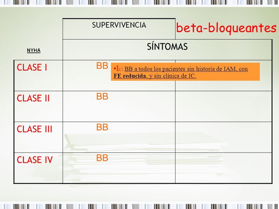 beta-bloqueantes SÍNTOMAS CLASE I CLASE II BB CLASE III CLASE IV BB BB