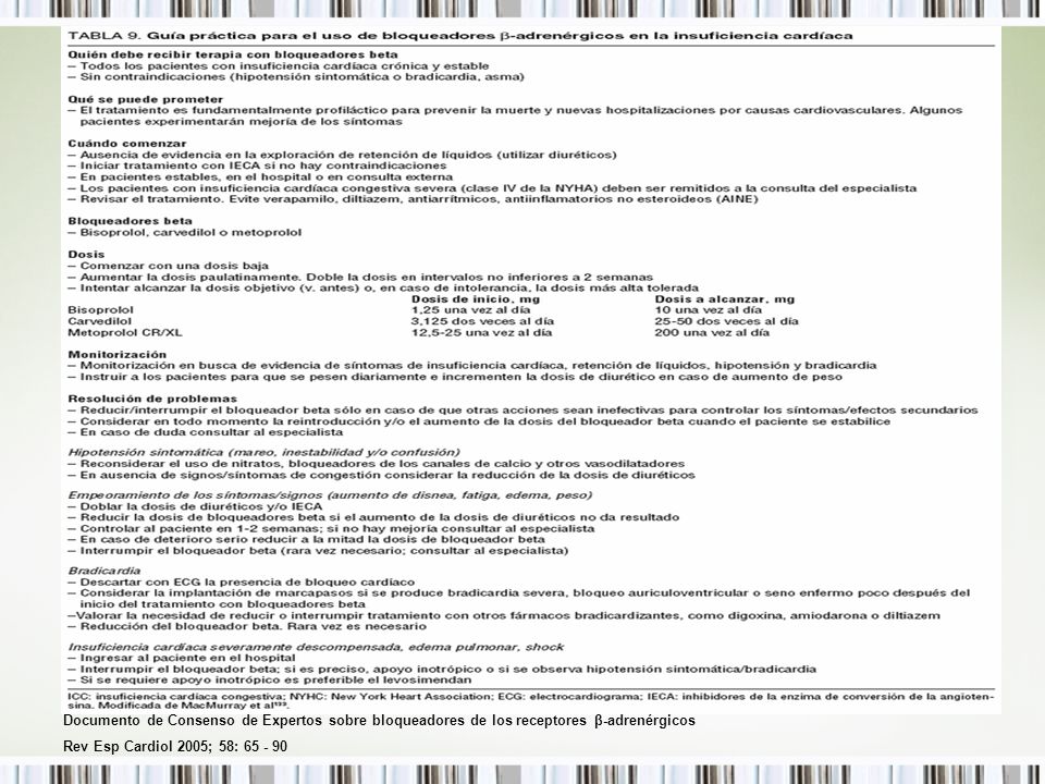 Documento de Consenso de Expertos sobre bloqueadores de los receptores β-adrenérgicos