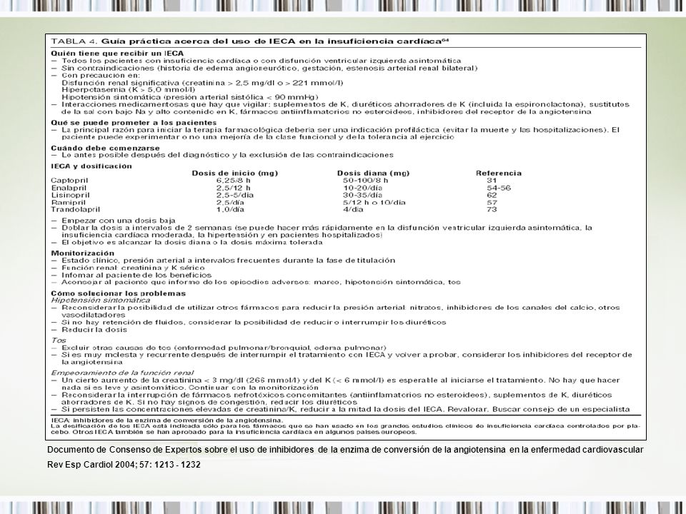 Documento de Consenso de Expertos sobre el uso de inhibidores de la enzima de conversión de la angiotensina en la enfermedad cardiovascular