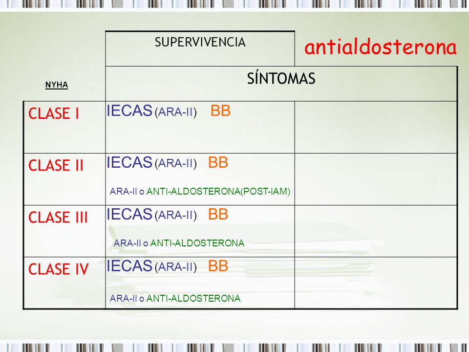 antialdosterona SÍNTOMAS CLASE I CLASE II CLASE III CLASE IV IECAS BB