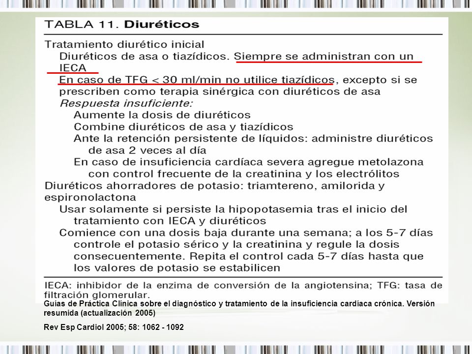 Guías de Práctica Clínica sobre el diagnóstico y tratamiento de la insuficiencia cardíaca crónica. Versión resumida (actualización 2005)