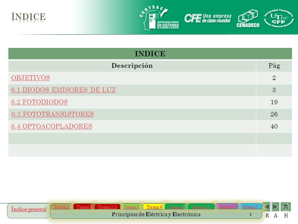 índice INDICE Descripción Pág OBJETIVOS DIODOS EMISORES DE LUZ 3