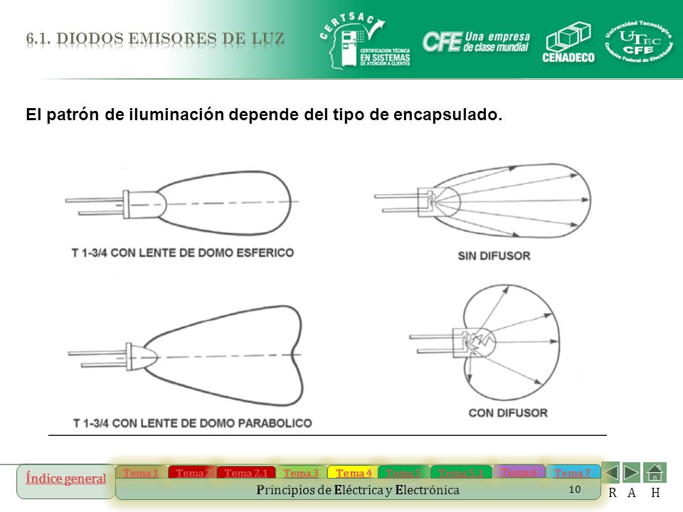 El patrón de iluminación depende del tipo de encapsulado.