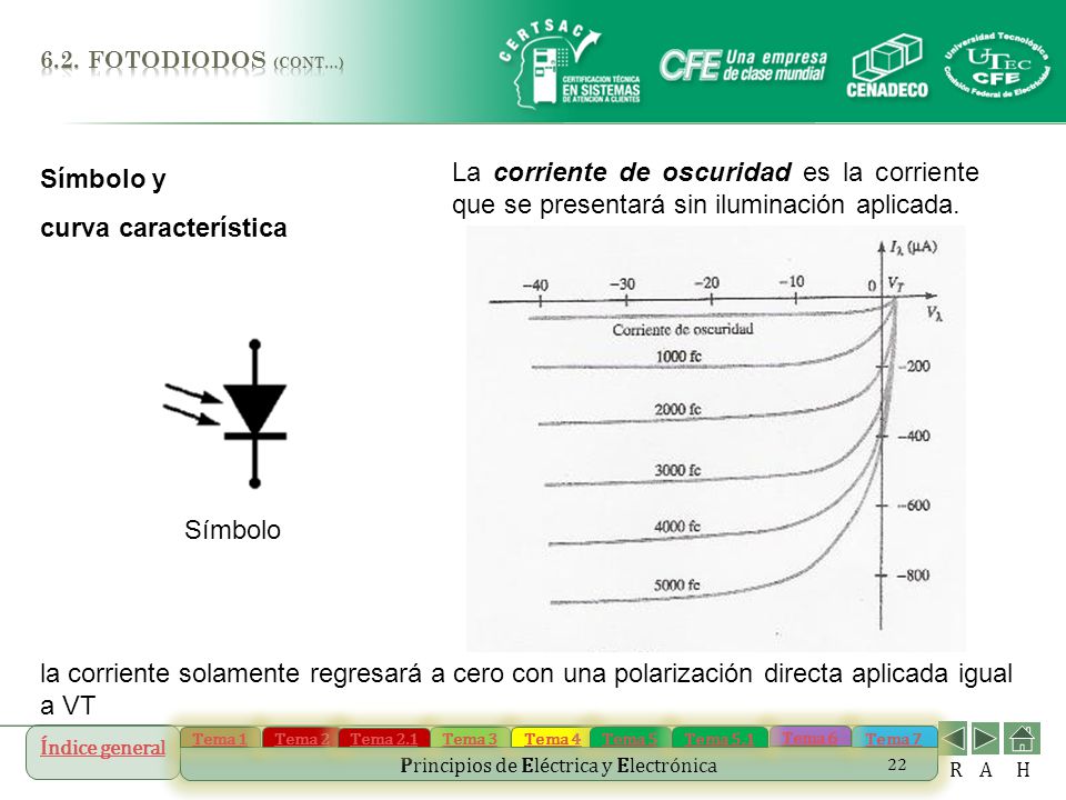6.2. FOTODIODOS (Cont…) La corriente de oscuridad es la corriente que se presentará sin iluminación aplicada.