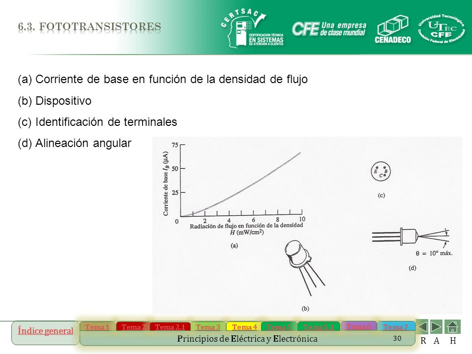 Corriente de base en función de la densidad de flujo Dispositivo