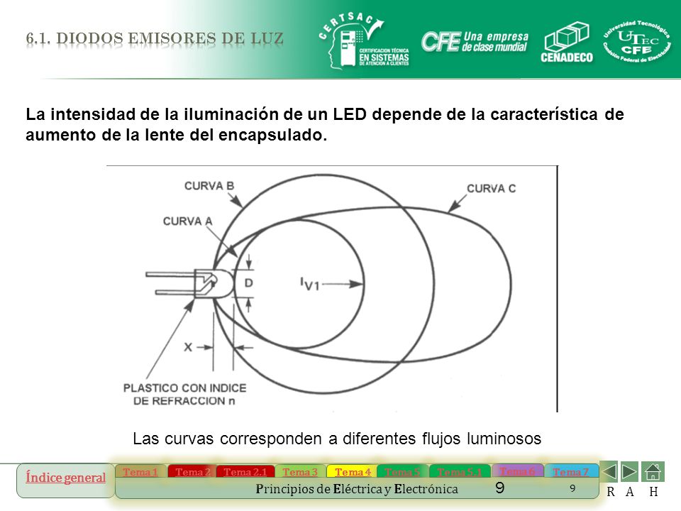Las curvas corresponden a diferentes flujos luminosos