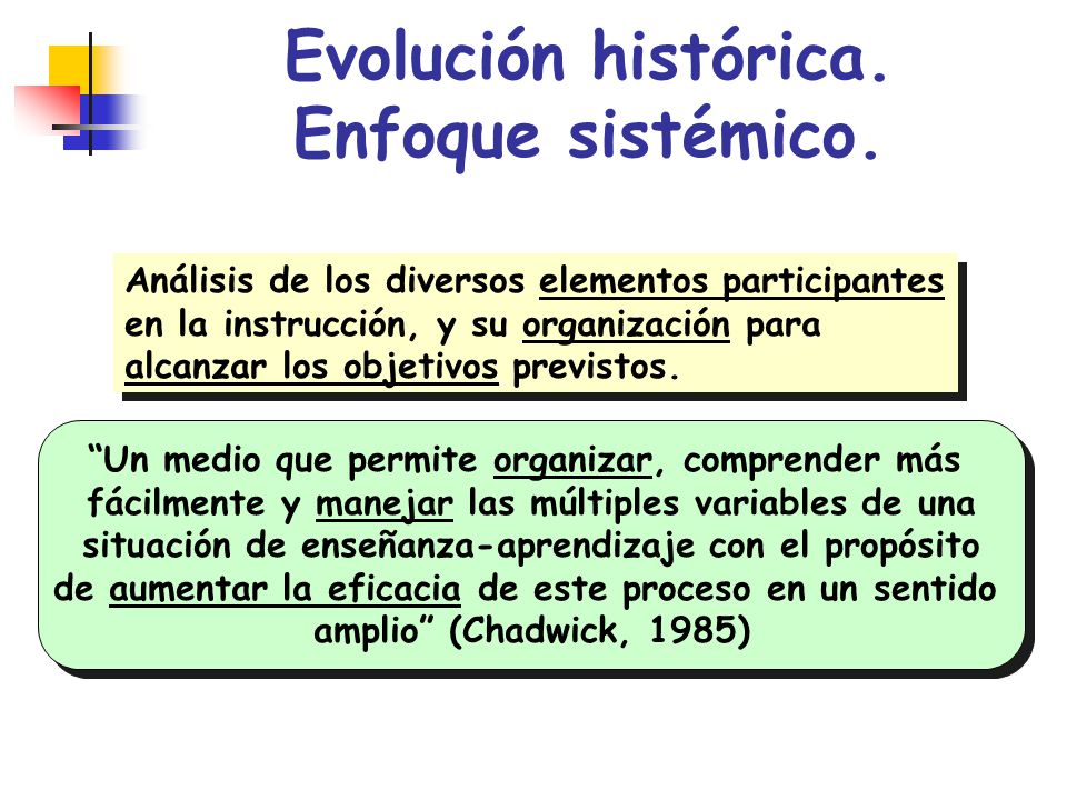 Evolución histórica. Enfoque sistémico.
