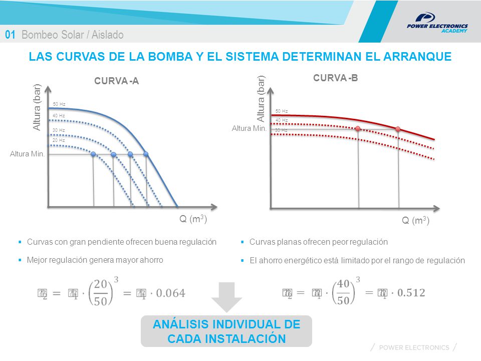 LAS CURVAS DE LA BOMBA Y EL SISTEMA DETERMINAN EL ARRANQUE