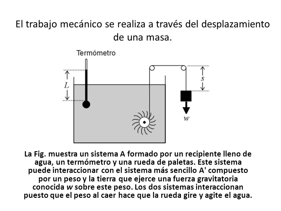 El trabajo mecánico se realiza a través del desplazamiento de una masa.