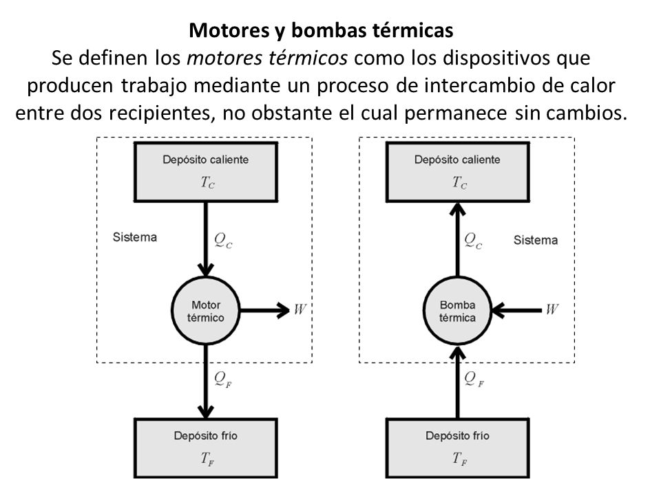 Motores y bombas térmicas Se definen los motores térmicos como los dispositivos que producen trabajo mediante un proceso de intercambio de calor entre dos recipientes, no obstante el cual permanece sin cambios.