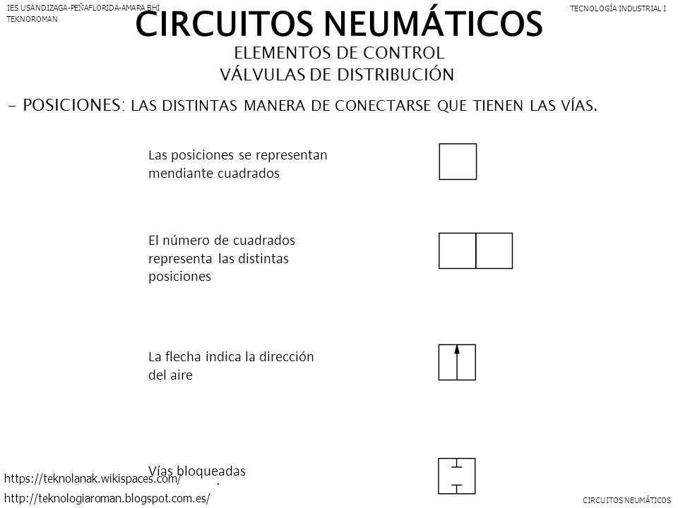 VÁLVULAS DE DISTRIBUCIÓN