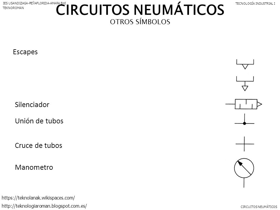 CIRCUITOS NEUMÁTICOS Escapes Silenciador Unión de tubos Cruce de tubos