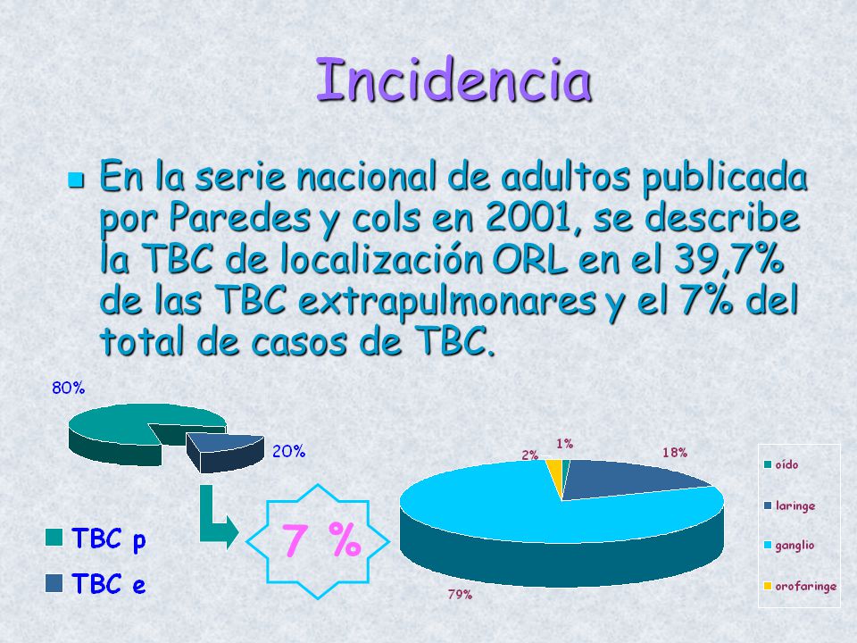 Incidencia