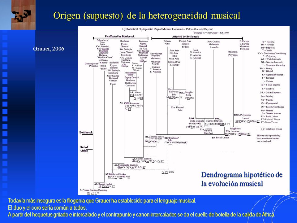 Origen (supuesto) de la heterogeneidad musical