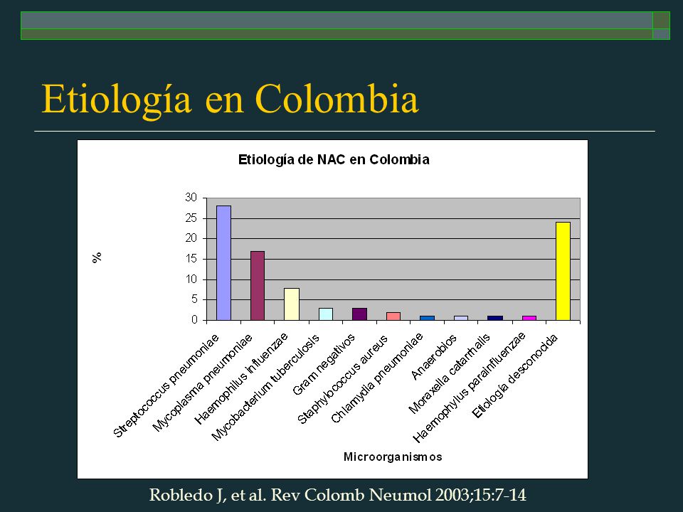 Etiología en Colombia Robledo J, et al. Rev Colomb Neumol 2003;15:7-14
