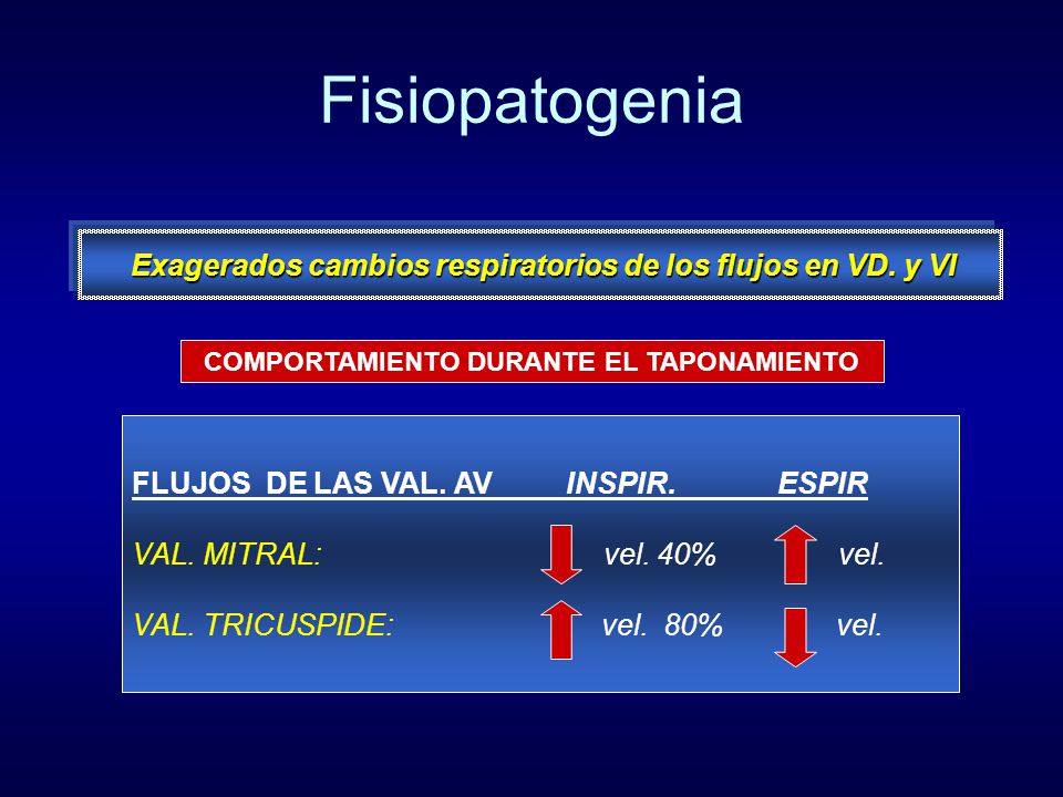 Fisiopatogenia Exagerados cambios respiratorios de los flujos en VD. y VI. COMPORTAMIENTO DURANTE EL TAPONAMIENTO.