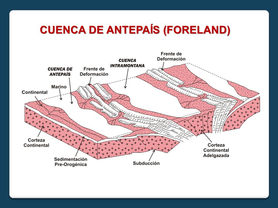 CUENCAS ASOCIADAS A COLISIÓN CONTINENTAL - ppt video online descargar