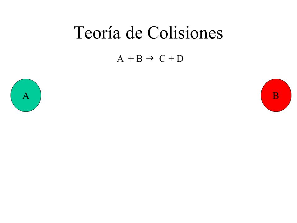 Teoría de Colisiones A + B g C + D A B
