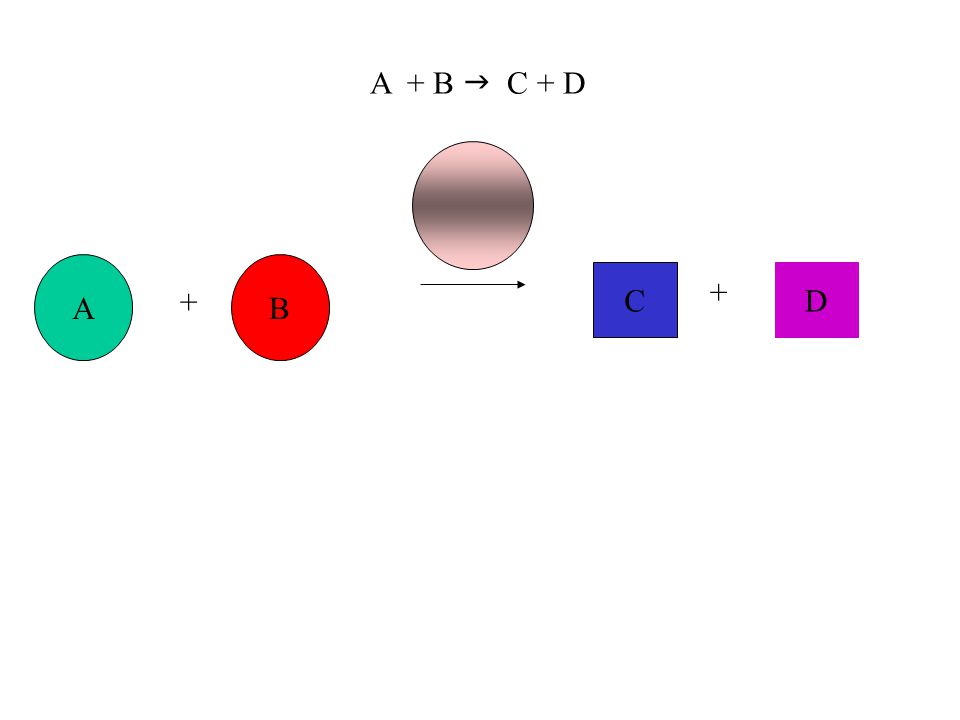 A + B g C + D A B C D + +