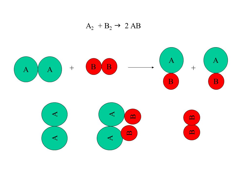 A2 + B2 g 2 AB A B A B A B + + A A B B A A B B
