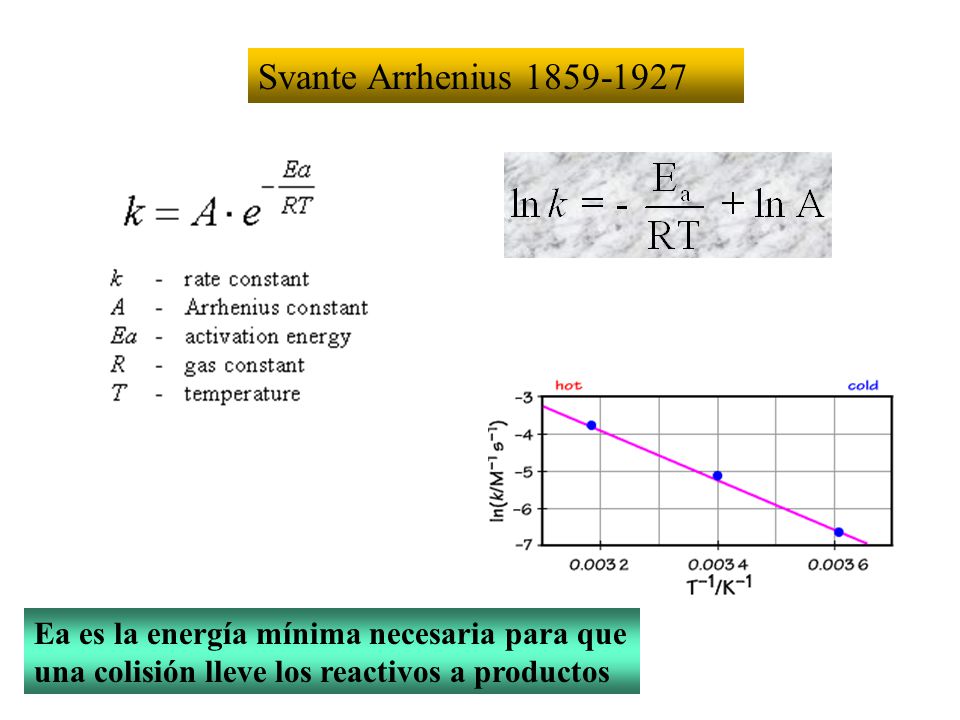Svante Arrhenius Ea es la energía mínima necesaria para que una colisión lleve los reactivos a productos.