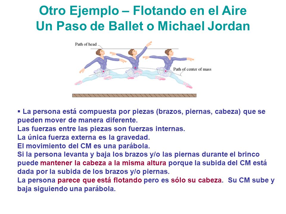 Otro Ejemplo – Flotando en el Aire Un Paso de Ballet o Michael Jordan