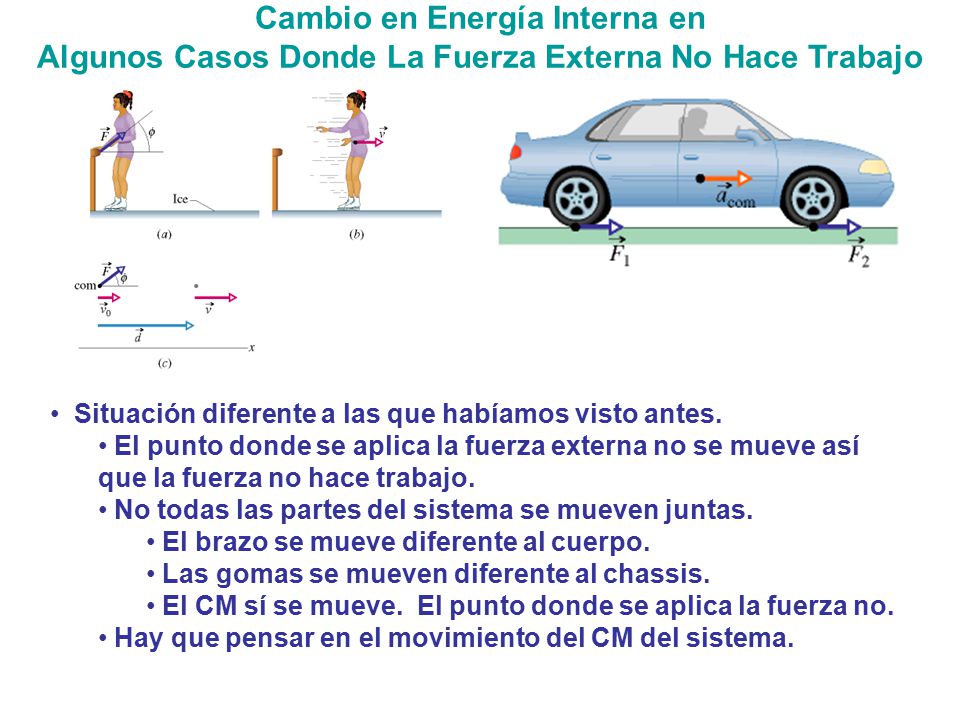 Cambio en Energía Interna en Algunos Casos Donde La Fuerza Externa No Hace Trabajo